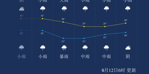 铜仁天气预报15天查询,掌握天气脉动,从容规划每一天 铜仁天气预报15天查询,掌握天气脉动,从容规划每一天