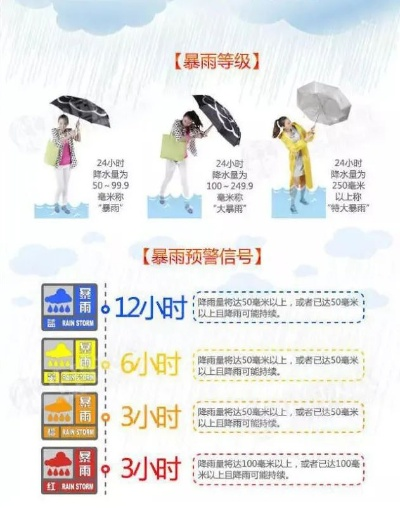 河北省最新天气预警，强降雨来袭，多地需做好防范准备