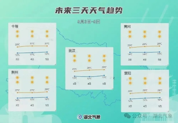 一周回望与15天前瞻，天气的节奏，正在悄悄改变我们的生活