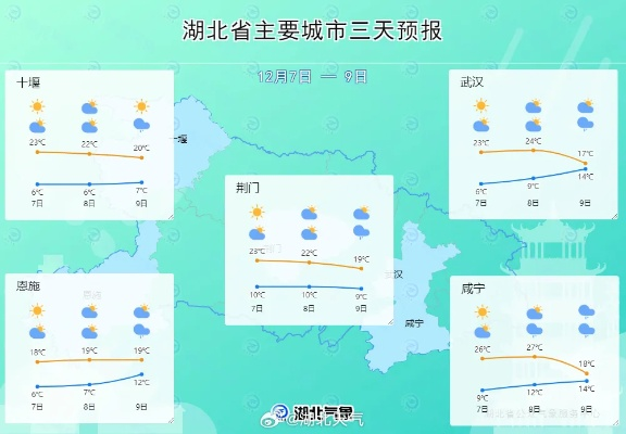 湖北未来一周天气展望,晴雨相间,气温先升后降需防寒 湖北未来一周天气展望,晴雨相间,气温先升后降需防寒
