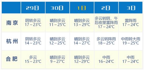 无棣天气预报,守护生活的四季晴雨表 无棣天气预报,守护生活的四季晴雨表