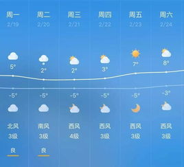 大丰天气预报,冷暖之间,守护日常的温情指南 大丰天气预报,冷暖之间,守护日常的温情指南