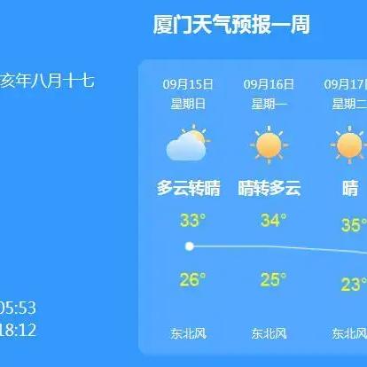 厦门天气预报7天,一周天气变化早知道,出行计划更从容 厦门天气预报7天,一周天气变化早知道,出行计划更从容