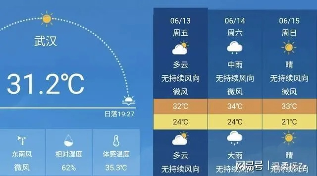 湖北武汉未来30天天气展望，初夏湿热模式开启，市民需做好防暑防汛准备