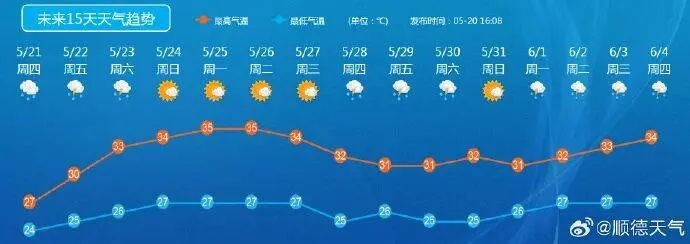 全国天气预报15天趋势图，洞察天气变化，从容安排生活