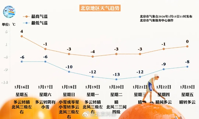 北京天气预报15天准确一览表,科学解读与实用指南 北京天气预报15天准确一览表,科学解读与实用指南