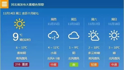 定州天气预报,明日晴转多云,气温回升,适合户外活动 定州天气预报,明日晴转多云,气温回升,适合户外活动