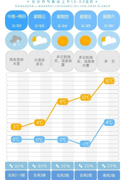 一月冷暖全掌握，30天天气趋势查询与生活指南