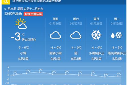 北京天气查询指南,从数据到生活,一份全方位的天气观察手册 北京天气查询指南,从数据到生活,一份全方位的天气观察手册