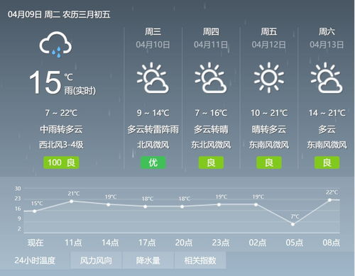 山东菏泽天气预报,春日里的冷暖变奏 山东菏泽天气预报,春日里的冷暖变奏