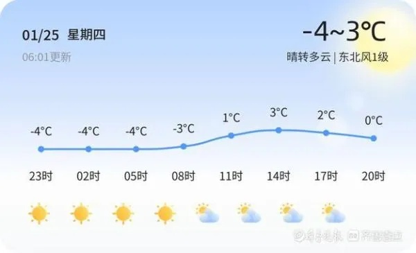 东港市天气预报，今日晴好为主，明日冷空气来袭