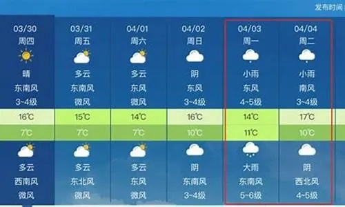 东港市天气预报，今日晴好为主，明日冷空气来袭