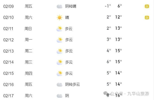 阜平天气预报，山城风云的晴雨表与生活指南