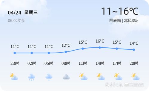 苏州天气15天天气预报,未来两周阴雨与晴暖交替,出行需留意 苏州天气15天天气预报,未来两周阴雨与晴暖交替,出行需留意