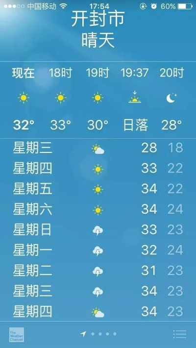 开封三十日，当天气预报成为一场关于时间的文明漫步