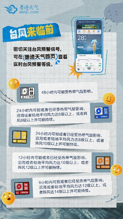 广东气象台发布台风最新预报，今年第X号台风摩羯逼近，需做好防御准备