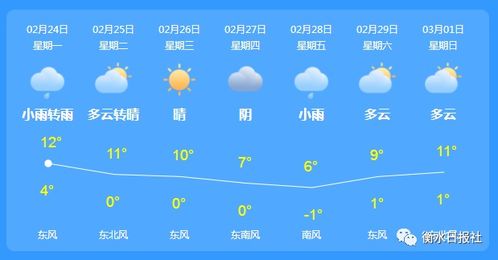 上海明天天气预报，多云转阴，气温适宜，出行需注意
