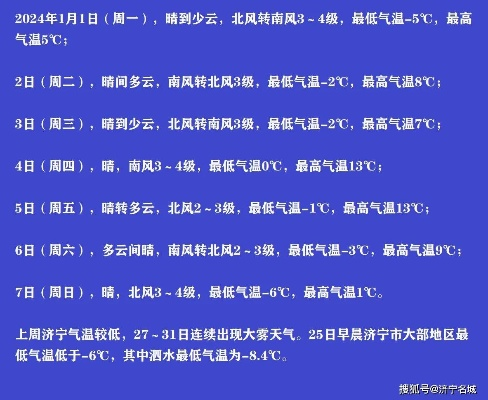 济宁发布最新天气预报，未来三天晴转多云，气温缓慢回升