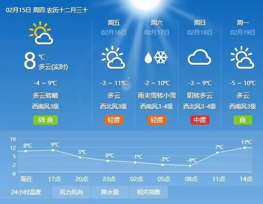 广西天气预报30天，掌握未来一个月的气候变化，出行生活早规划