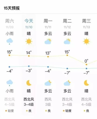 宿迁天气预报,一场与天空的温柔对话 宿迁天气预报,一场与天空的温柔对话