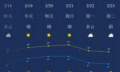 杭州萧山天气预报,春日多变,出行需留意 杭州萧山天气预报,春日多变,出行需留意