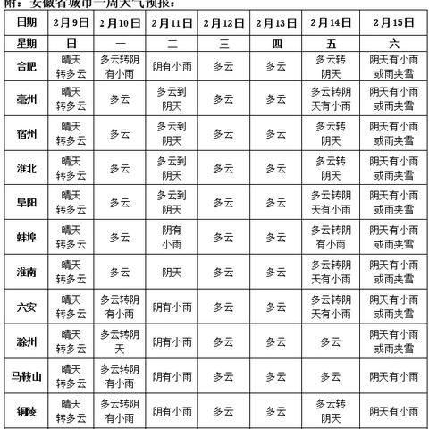 十五日天气预报15天查询,掌握未来半月气象,生活出行更从容 十五日天气预报15天查询,掌握未来半月气象,生活出行更从容