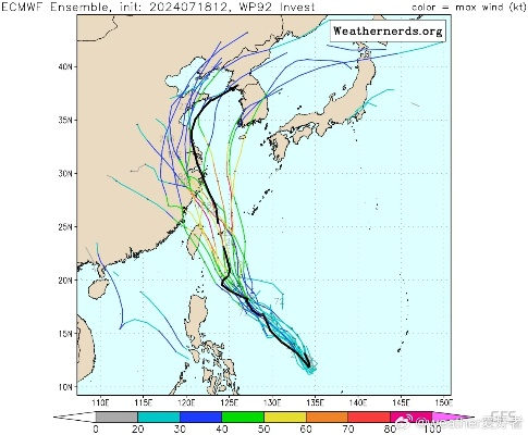 未来10天台风预测,警惕双台风共舞,华南、华东需重点防范 未来10天台风预测,警惕双台风共舞,华南、华东需重点防范