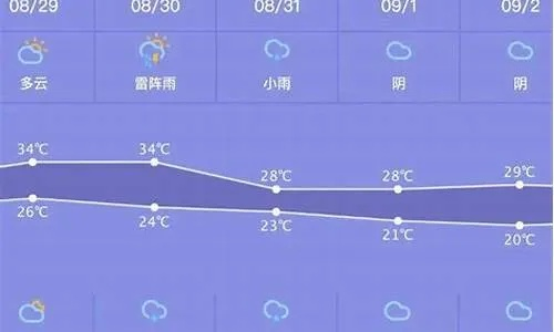龙口市未来一周天气预报,晴雨相间,气温起伏需留意 龙口市未来一周天气预报,晴雨相间,气温起伏需留意