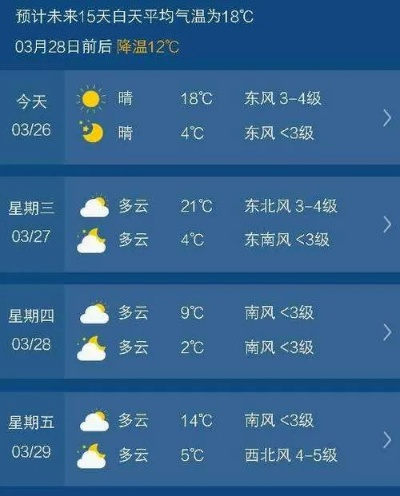 山东聊城一周天气预报，气温波动明显，市民需注意防寒保暖
