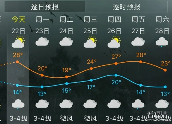 福清天气，温润的海风，变幻的四季