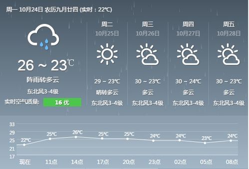 天气预报第一名 天气预报第一名
