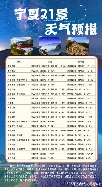 银川天气预报，一日之内，尽览四季风情