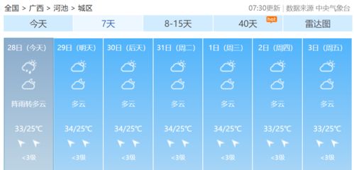 上海天气预报2345,数字背后的天气密码与生活智慧 上海天气预报2345,数字背后的天气密码与生活智慧