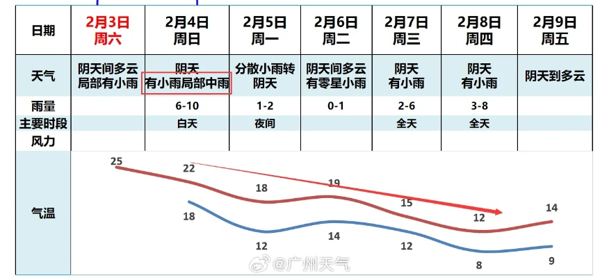最近15日天气札记,从晴空到雨幕的轮回 最近15日天气札记,从晴空到雨幕的轮回