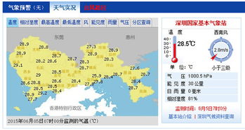 深圳气象局天气预报,科技赋能下的城市晴雨表 深圳气象局天气预报,科技赋能下的城市晴雨表