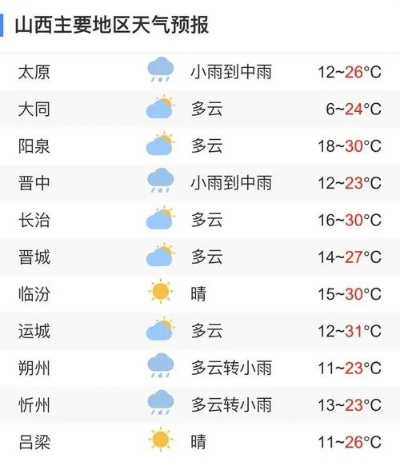 山西大同天气预报,四季分明,出行需留意 山西大同天气预报,四季分明,出行需留意