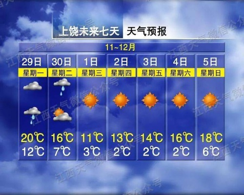 未来一周天气情况，冷暖交替，注意防寒防雨