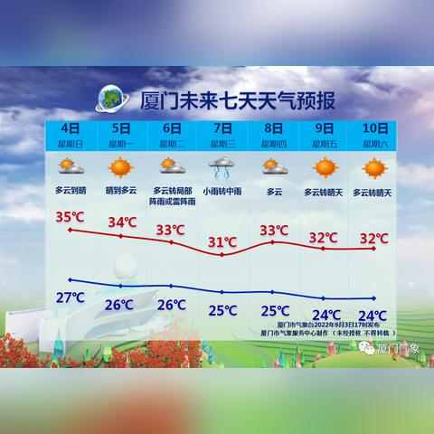 从出门看天到云端知冷暖,中国天气预报网如何改变我们的生活 从出门看天到云端知冷暖,中国天气预报网如何改变我们的生活