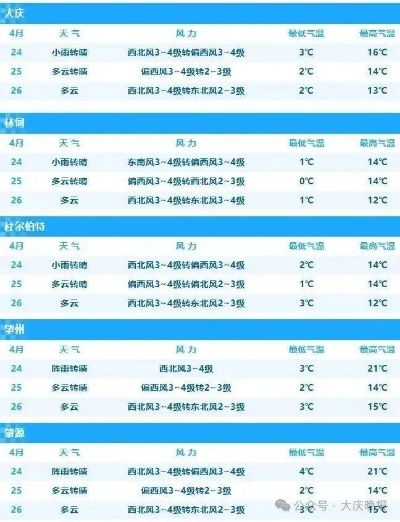 东丰天气预报,拥抱晴雨,从容生活 东丰天气预报,拥抱晴雨,从容生活