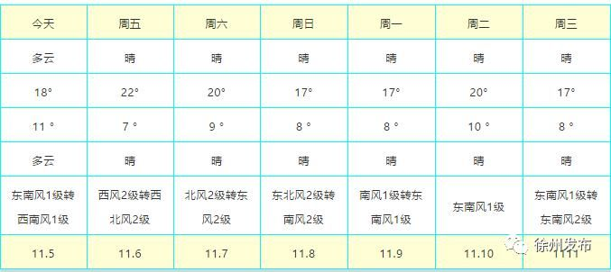 徐州天气预报30天，从春寒到初夏的天气过渡指南