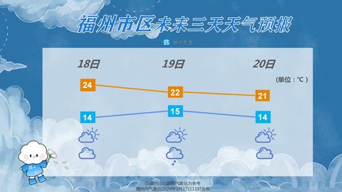 福州天气预报查询，做好出行规划，轻松应对多变的榕城气候