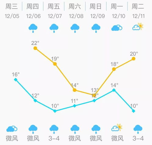福州天气预报查询，做好出行规划，轻松应对多变的榕城气候