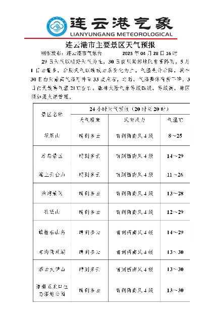 江苏连云港天气预报,山海之城的天气密码与生活指南 江苏连云港天气预报,山海之城的天气密码与生活指南