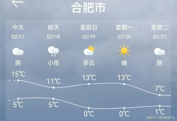 安徽未来三天天气预报，晴雨交替，气温起伏需留意