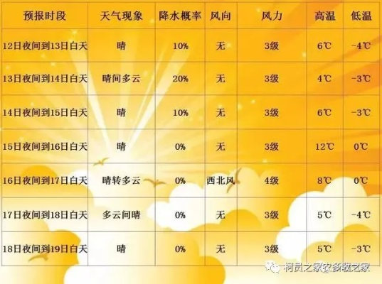 未来三天天气预报，中国天气网权威发布，助你从容应对天气变化