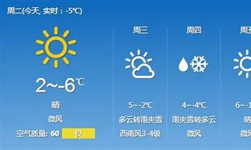 梅河口天气预报15天,提前掌握天气变化,出行生活更从容 梅河口天气预报15天,提前掌握天气变化,出行生活更从容