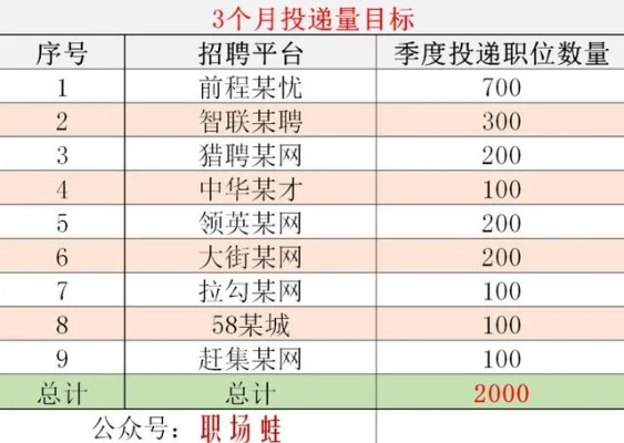 赶集网招聘最新招聘，2025年职场新机遇，你抓住了吗？
