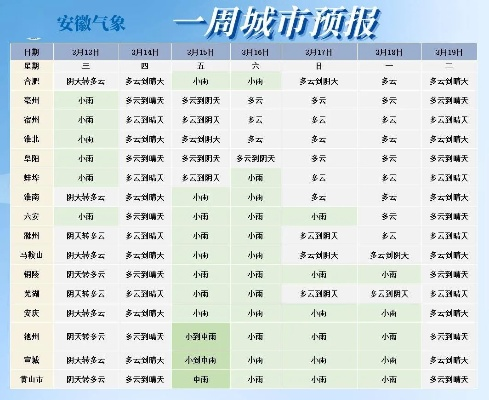 最近90天天气预报本地,从晴雨表里读懂小城的生活节拍 最近90天天气预报本地,从晴雨表里读懂小城的生活节拍