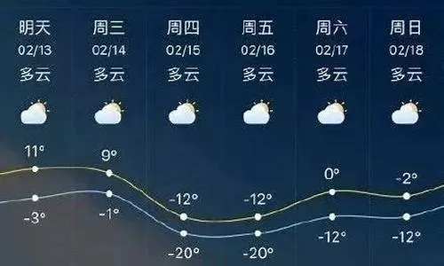 集安天气预报,边陲小城的天气密码与生活哲学 集安天气预报,边陲小城的天气密码与生活哲学
