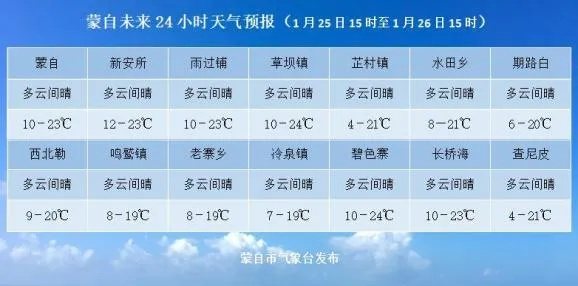 怀化天气预报15天查询,掌握未来半个月的天气密码 怀化天气预报15天查询,掌握未来半个月的天气密码